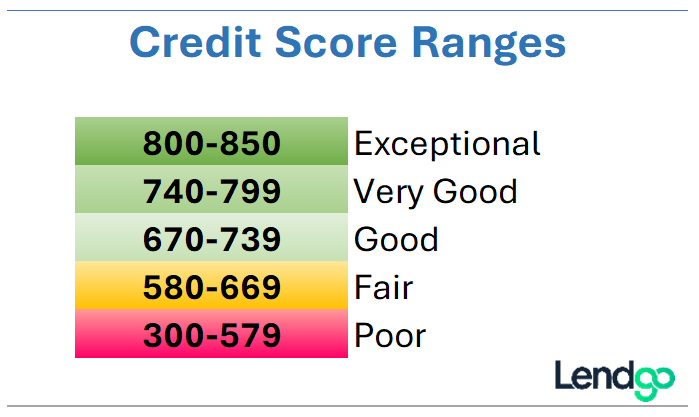 Your FICO Score 9 Explained