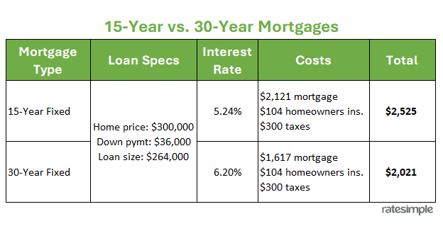 Four Proven Ways To Build Home Equity Quickly Four Proven Ways To Build Home Equity Quickly